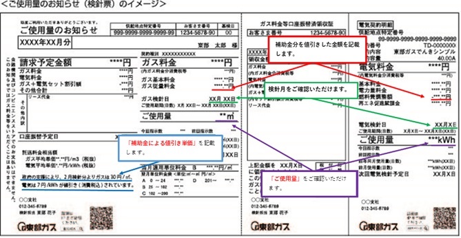 検針票への記載イメージ（ガス・電気合算の場合）